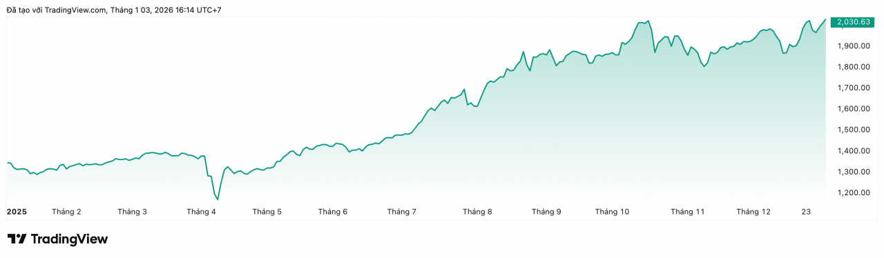 Rổ danh mục VN30 năm 2026: Nhiều ứng cử viên nặng ký