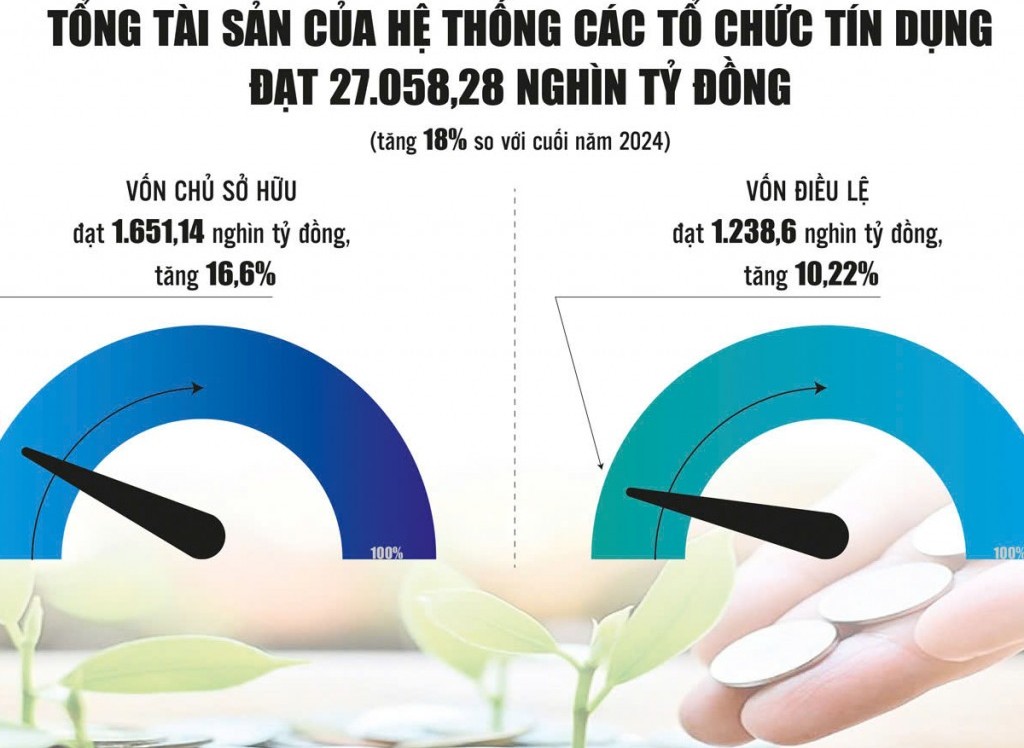 Chiến lược gia cố "bộ đệm" CAR cho các ngân hàng