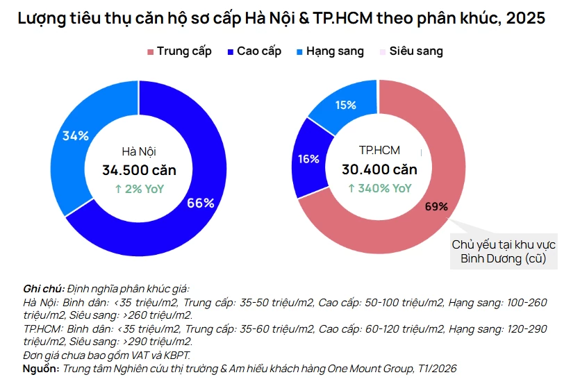 Nguồn cung căn hộ chung cư tiếp tục Nguồn cung căn hộ chung cư tiếp tục