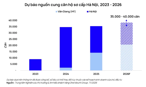 Nguồn cung căn hộ chung cư tiếp tục Nguồn cung căn hộ chung cư tiếp tục