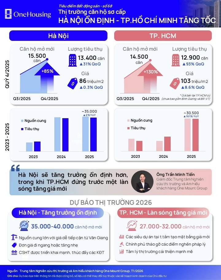Nguồn cung căn hộ chung cư tiếp tục Nguồn cung căn hộ chung cư tiếp tục