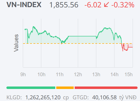 Chứng khoán ngày 8/1: VN-Index 