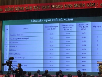 Hải Phòng công bố Chỉ số cải cách hành chính năm 2025