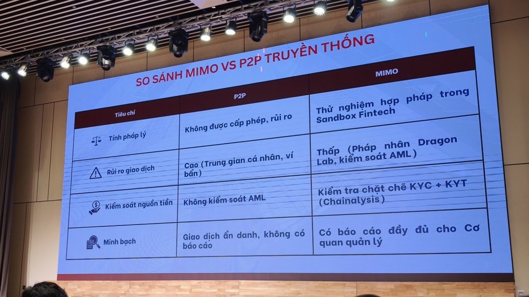 Thử nghiệm mô hình chuyển đổi tài sản số sang tiền pháp định được cấp phép sẽ có nhiều ưu điểm hơn P2P truyền thống