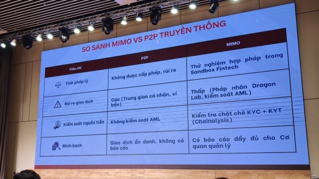 Thử nghiệm mô hình chuyển đổi tài sản số sang tiền pháp định được cấp phép sẽ có nhiều ưu điểm hơn P2P truyền thống