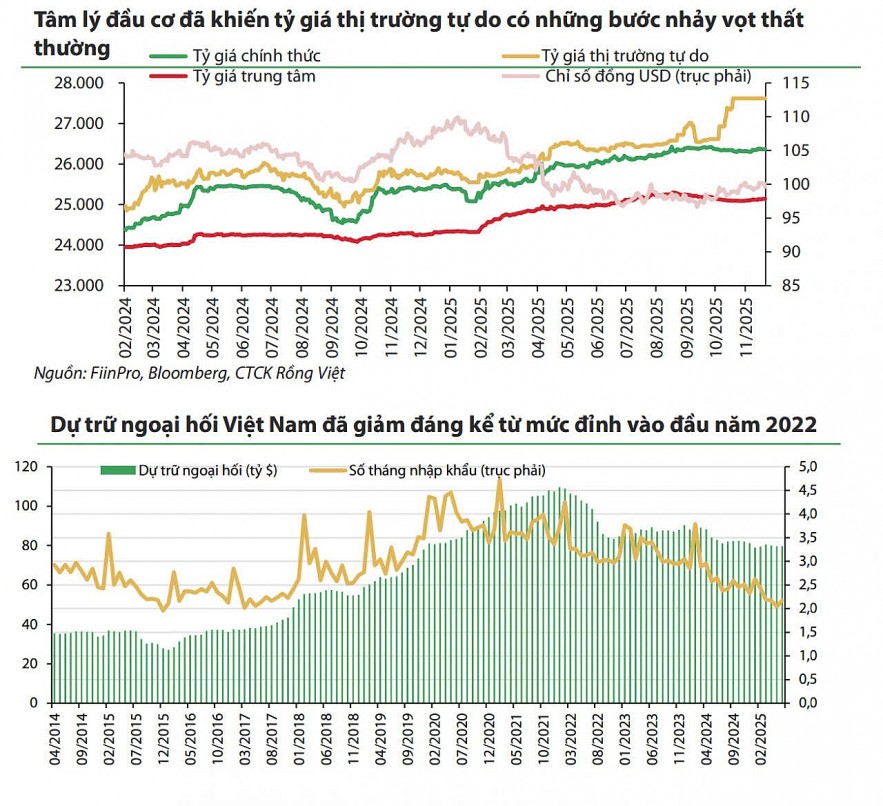 Điều hành tỷ giá linh hoạt trong 
