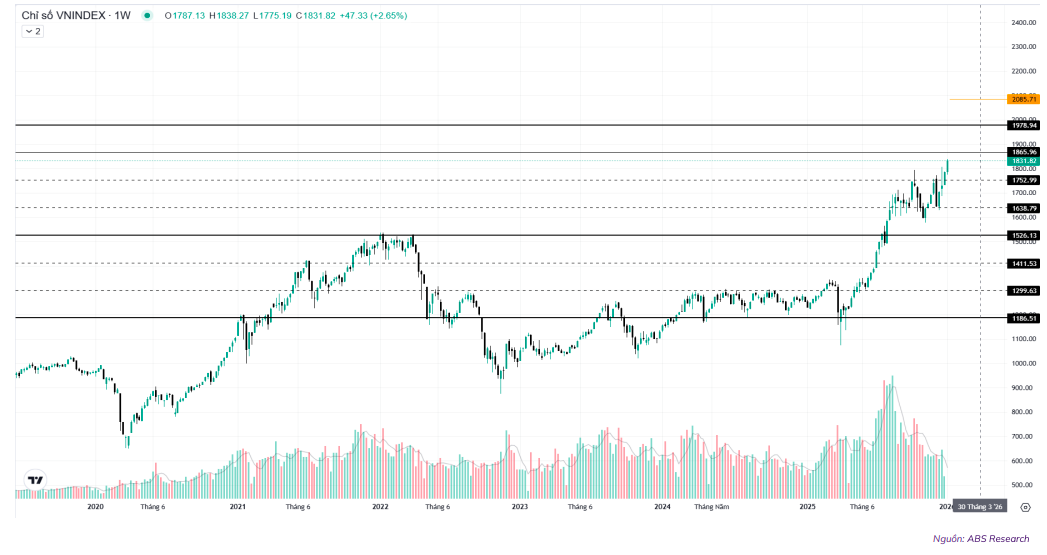 Triển vọng tích cực cho thị trường chứng khoán Việt Nam trong tháng đầu năm 2026
