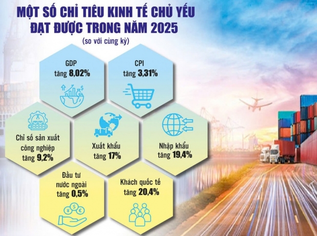 Tạo nền tảng để tăng trưởng nhanh và phát triển bền vững