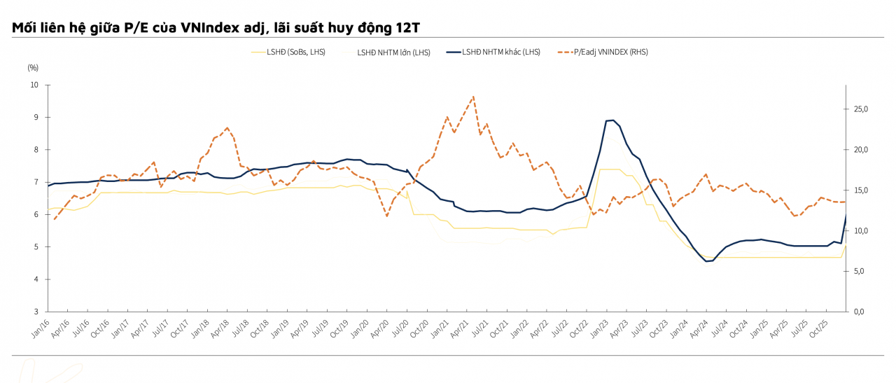 Giám đốc phân tích KBSV dự báo quý III/2026 là điểm rơi phản ứng tích cực câu chuyện nâng hạng Giám đốc phân tích KBSV dự báo quý III/2026 là điểm rơi phản ứng tích cực câu chuyện nâng hạng