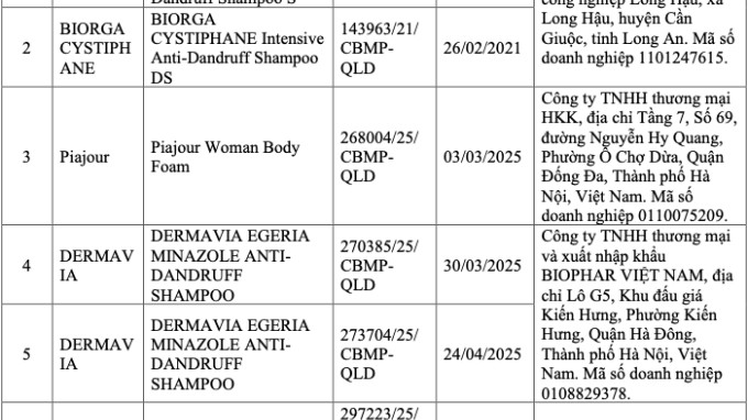 Thu hồi 8 sản phẩm mỹ phẩm chứa chất cấm