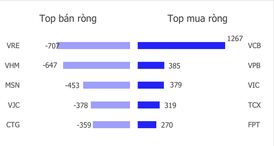 Chứng khoán tuần 19/1-25/1: Dòng tiền lan tỏa, thị trường thử thách ở vùng đỉnh lịch sử Chứng khoán tuần 19/1-25/1: Dòng tiền lan tỏa, thị trường thử thách ở vùng đỉnh lịch sử