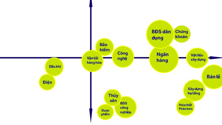 Cơ hội lớn từ làn sóng IPO