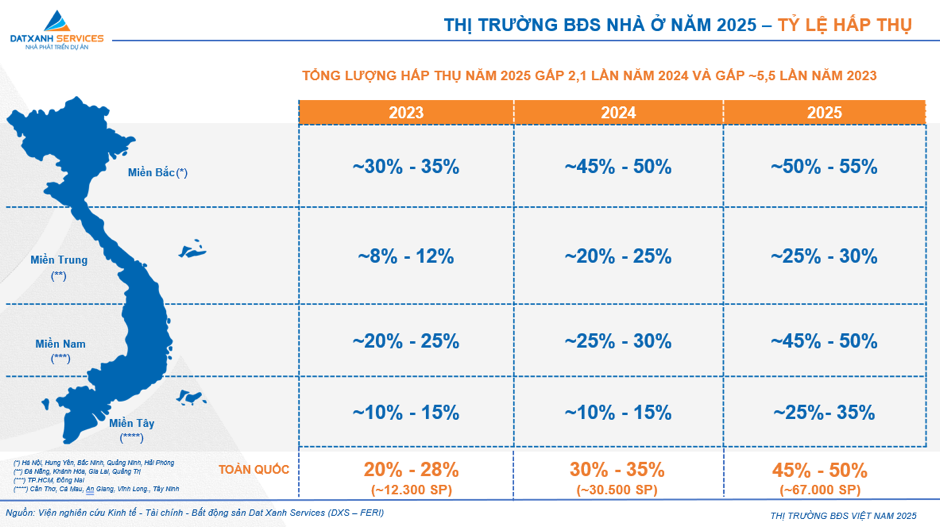 Thị trường bất động sản chuyển mình toàn diện trong năm 2025 Thị trường bất động sản chuyển mình toàn diện trong năm 2025