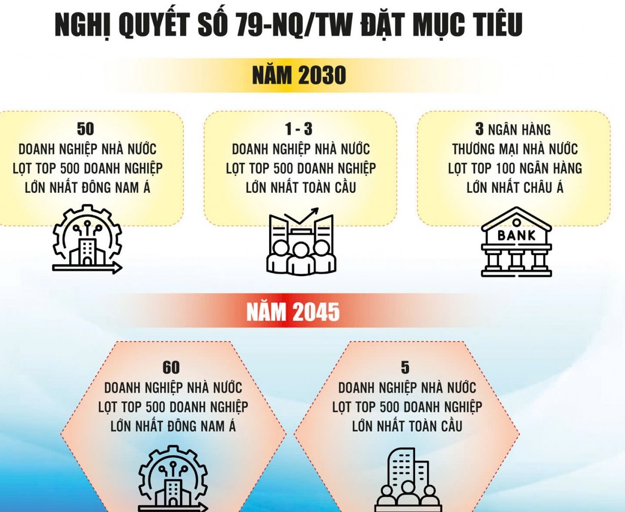 tai dinh vi vai tro cua kinh te nha nuoc theo huong dan dat tien phong