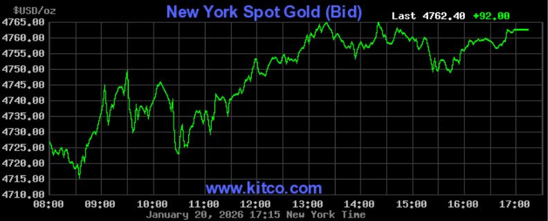 Giá vàng hôm nay ngày 21/1: Giá vàng trong nước tiếp tục đà tăng Giá vàng hôm nay ngày 21/1: Giá vàng trong nước tiếp tục đà tăng