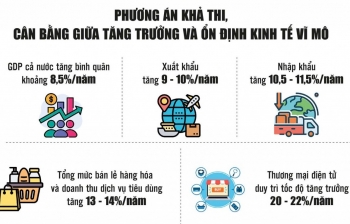 Phát huy vai trò động lực của công nghiệp, năng lượng và thương mại