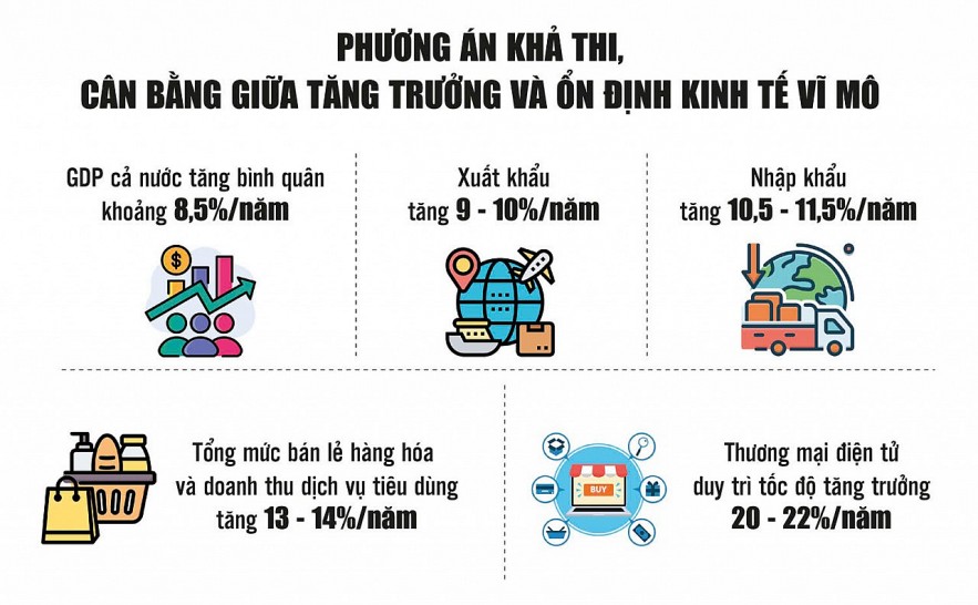 Phát huy vai trò động lực của công nghiệp, năng lượng và thương mại Phát huy vai trò động lực của công nghiệp, năng lượng và thương mại