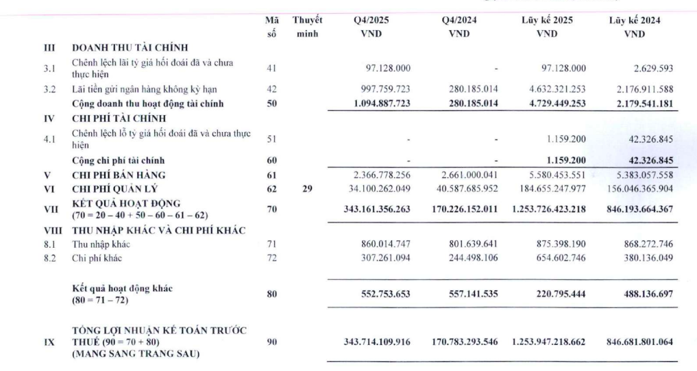 Chứng khoán ACB duy trì đà tăng lợi nhuận trong năm 2025 Chứng khoán ACB duy trì đà tăng lợi nhuận trong năm 2025