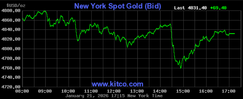 Giá vàng hôm nay ngày 22/1: Giá vàng lập mặt bằng mới ở ngưỡng 170 triệu đồng Giá vàng hôm nay ngày 22/1: Giá vàng lập mặt bằng mới ở ngưỡng 170 triệu đồng