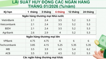 Top ngân hàng trả lãi suất tiết kiệm cao nhất tháng 1/2026