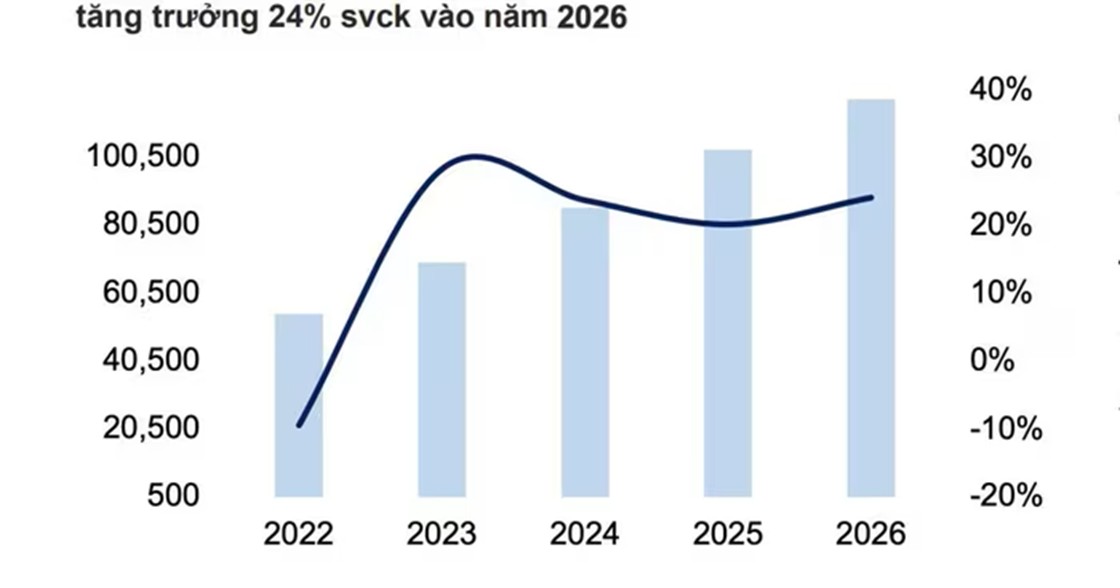 Ngành xây dựng và Vật liệu xây dựng 2026: Bước vào chu kỳ tăng trưởng mới
