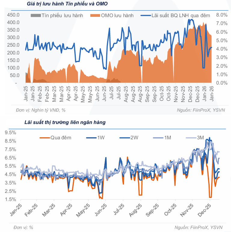 Thị trường tiền tệ tuần 19 - 23/1: