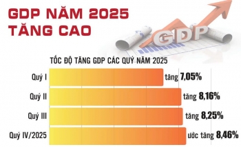 Tín hiệu tích cực, tạo nền tảng để tiếp tục cải thiện xếp hạng tín nhiệm quốc gia
