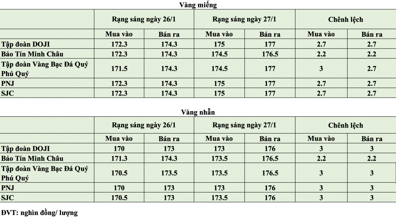 Giá vàng lập mặt bằng mới nhưng bài toán hiệu quả đầu tư vẫn cần nhìn dài hạn Giá vàng lập mặt bằng mới nhưng bài toán hiệu quả đầu tư vẫn cần nhìn dài hạn