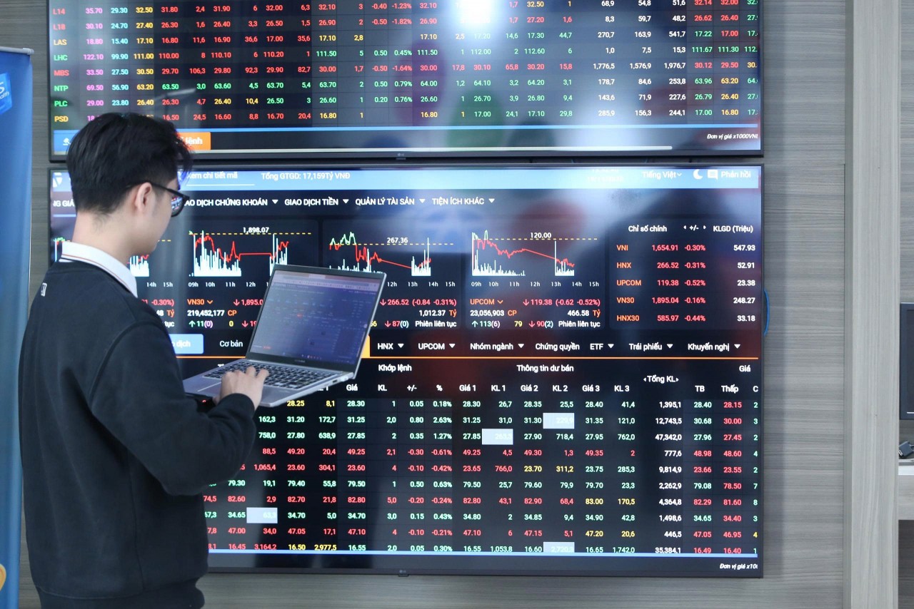 Chứng khoán ngày 27/1: VN-Index tìm vùng cân bằng, cổ phiếu năng lượng dẫn dắt thị trường