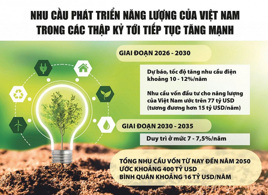 Khơi thông dòng vốn đầu tư vào năng lượng