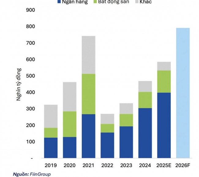 Tái cấu trúc thị trường trái phiếu doanh nghiệp để dẫn vốn cho sản xuất