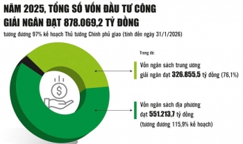 Dấu ấn điều hành quyết liệt và nền tảng cho bứt phá năm 2026