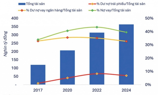 Khơi thông nguồn vốn trái phiếu hạ tầng trong chu kỳ phát triển mới