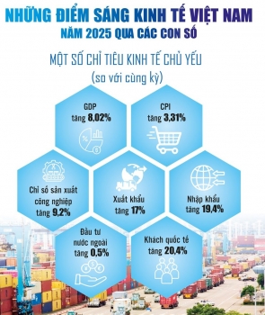 Tài khóa vững vàng, tư duy đổi mới: Bệ phóng cho chu kỳ tăng trưởng cao