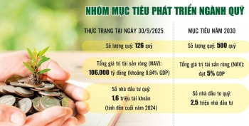 Khẳng định vai trò của ngành quỹ trong cấu trúc thị trường vốn