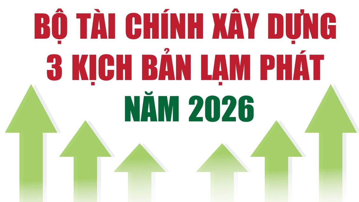 Infographics: Bộ Tài chính xây dựng 3 kịch bản lạm phát năm 2026