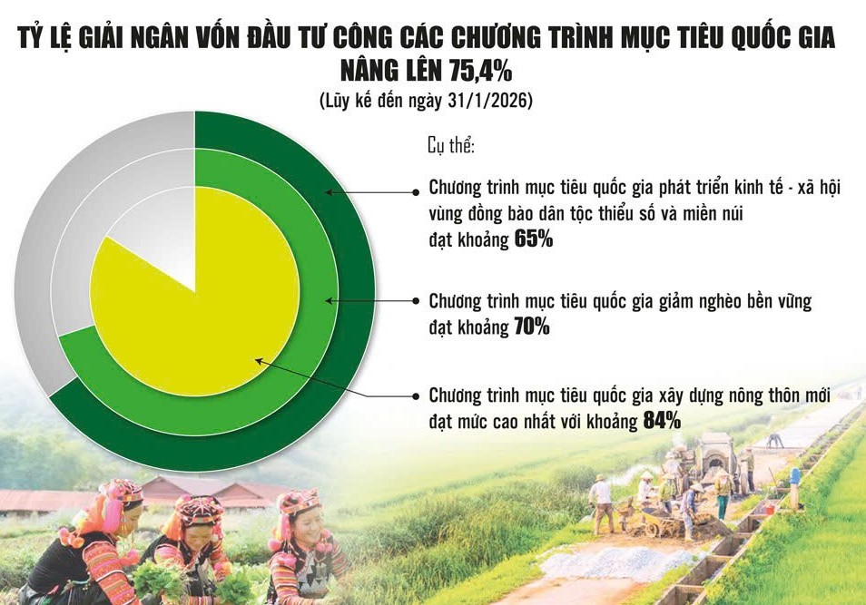 tang toc giai ngan chuong trinh muc tieu quoc gia tao da tang truong