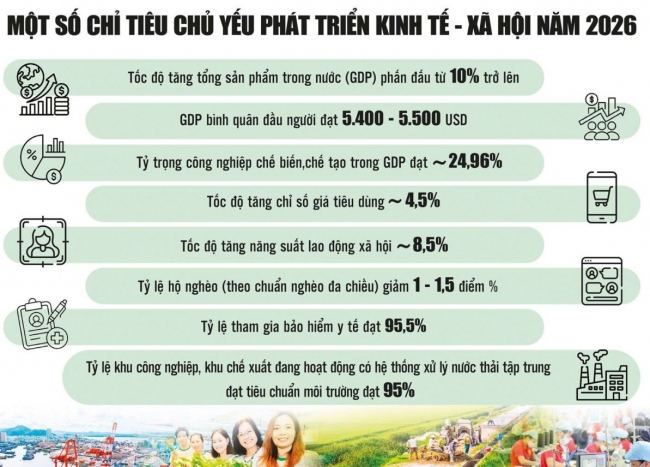 Hài hòa trong điều hành chính sách để đạt mục tiêu tăng trưởng