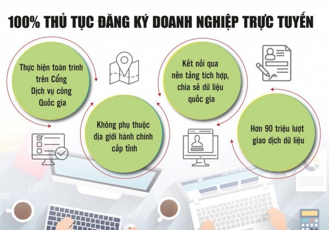 Doanh nghiệp đặt nhiều kỳ vọng vào Nghị quyết 02/NQ-CP năm 2026