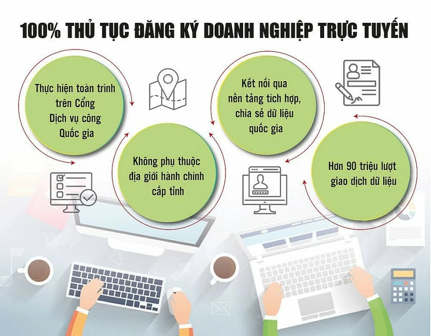 Doanh nghiệp đặt nhiều kỳ vọng vào Nghị quyết 02/NQ-CP năm 2026 Doanh nghiệp đặt nhiều kỳ vọng vào Nghị quyết 02/NQ-CP năm 2026
