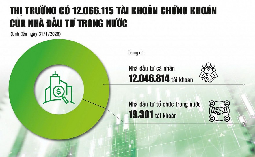 Thị trường chứng khoán: Từ 