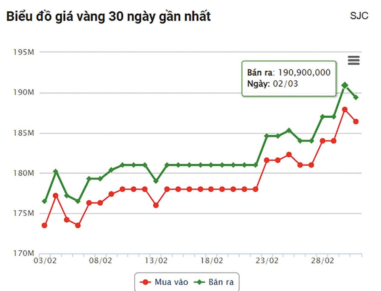 Nhu cầu trú ẩn dâng cao giữa xung đột Trung Đông, nâng triển vọng giá vàng