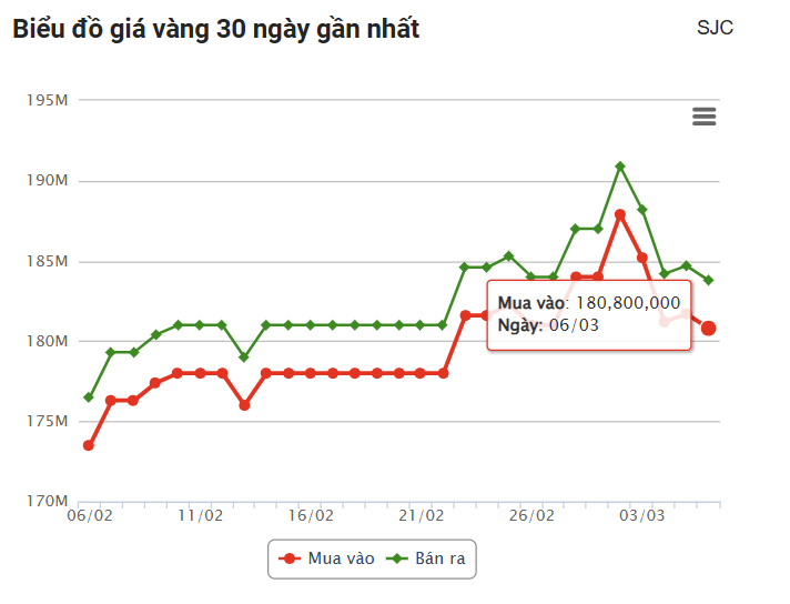 Dự báo USD phục hồi vì xung đột Trung Đông nhưng khó bền, giúp nâng đỡ giá vàng