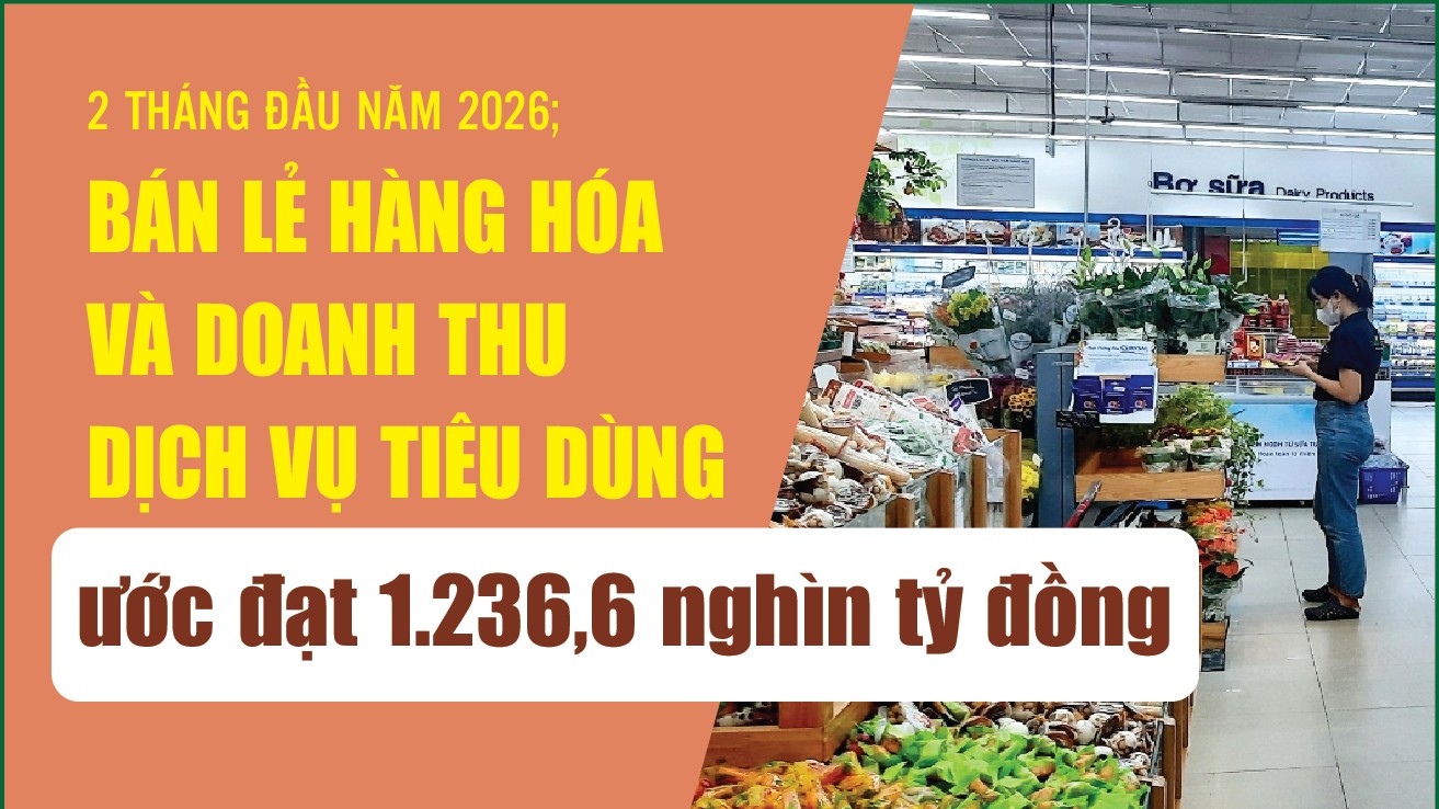 infographics ban le hang hoa va doanh thu dich vu tieu dung 2 thang dau nam tang 79