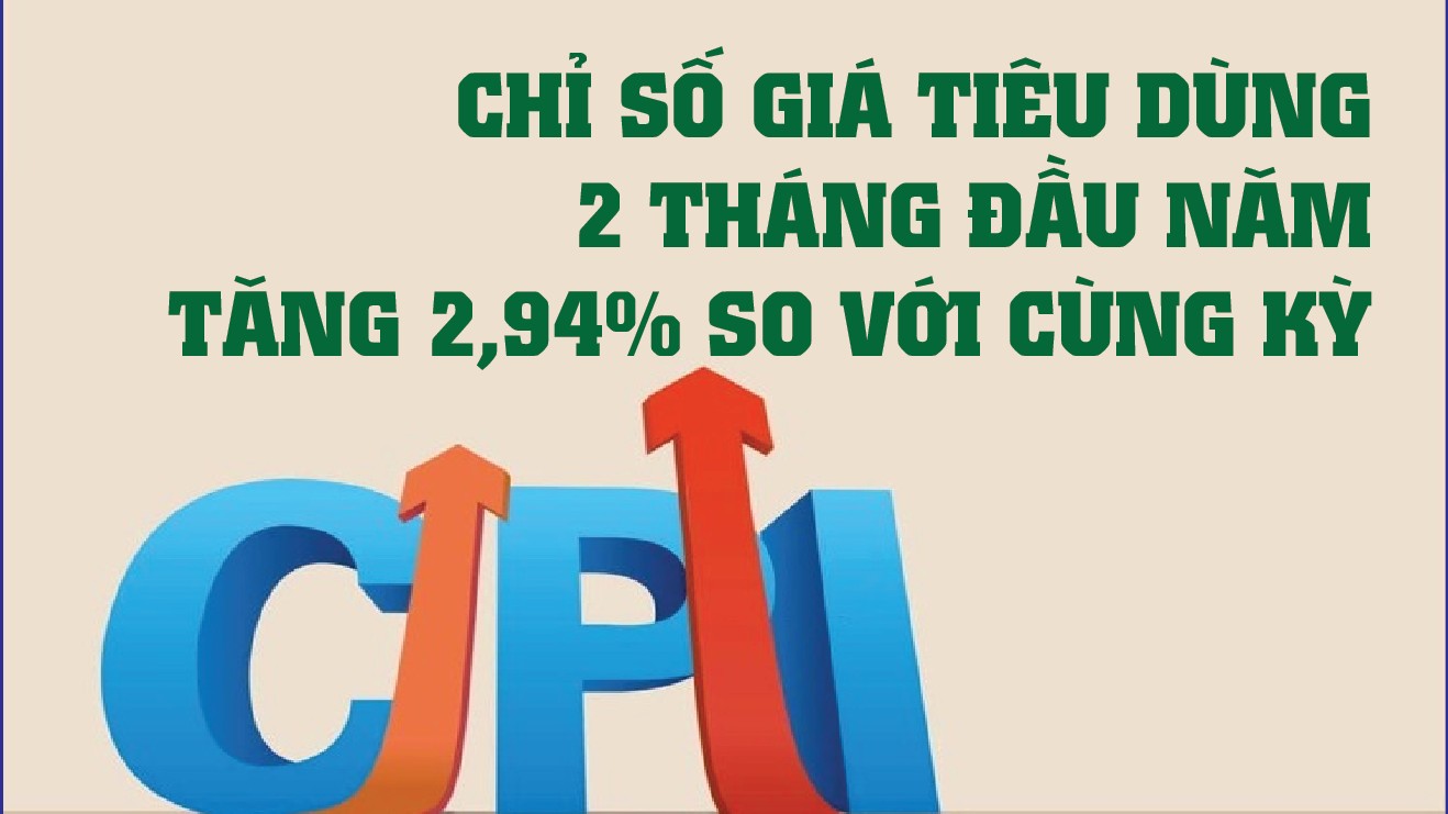 Infographics: Chỉ số giá tiêu dùng tháng 2/2026 tăng 1,14%