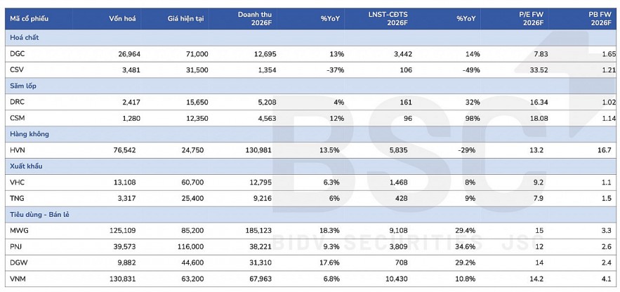 Biến động giá năng lượng và những tác động đến các nhóm ngành doanh nghiệp