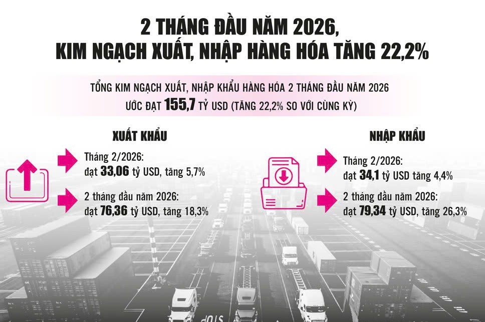 Chủ động thích ứng để giữ nhịp xuất khẩu