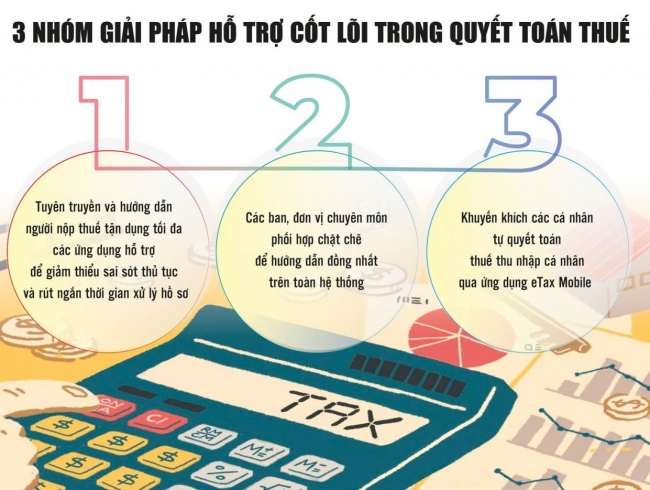 Gian lận trong quyết toán thuế có thể bị xử lý hình sự
