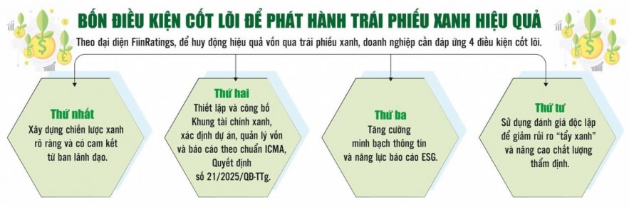Trái phiếu xanh bước vào giai đoạn tăng tốc