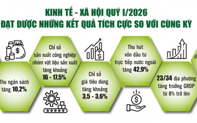 Kinh tế vững đà tăng trưởng, nhưng áp lực lớn đang chờ phía trước